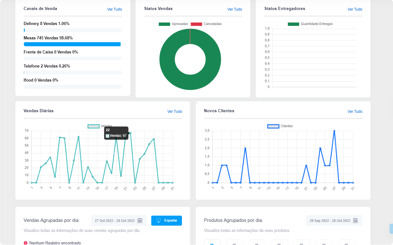 Sistemas na Web - Dashboard Bottom